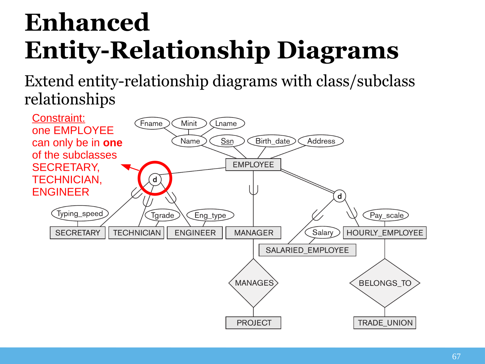 Specialization